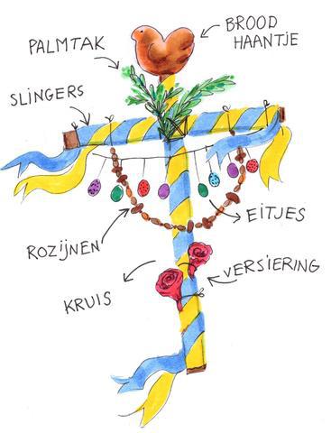 Je bekijkt nu Lokaal-O lente-nieuwsbrief